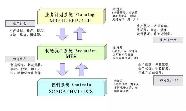 石化行业mes系统 石化行业mes系统