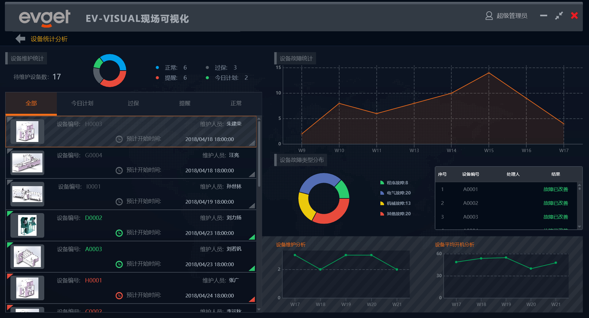 慧都现场可视化系统