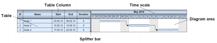 1566957322.png 4 VARCHART XGantt.png