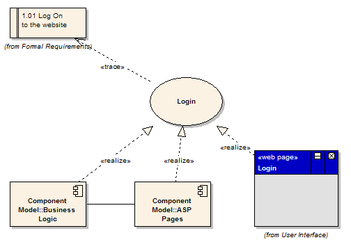 UML软件开发与建模工具Enterprise Architect教程 :用例模型 UML软件开发与建模工具Enterprise Architect教程 :用例模型
