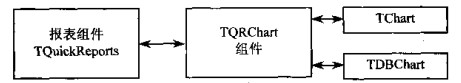 图3.TQRChart组件关系图 图3.TQRChart组件关系图