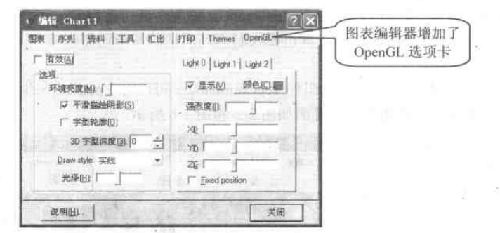 当图表组件Chart与TeeOpenGL组合应用时的编辑器外观 当图表组件Chart与TeeOpenGL组合应用时的编辑器外观