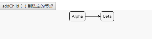 流程图控件GoJS教程:变更次数和UndoManager 流程图控件GoJS教程:变更次数和UndoManager