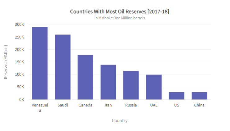 JavaScript图表工具FusionCharts Suite XT入门教程(十):在运行时更改图表类型 JavaScript图表工具FusionCharts Suite XT入门教程(十):在运行时更改图表类型