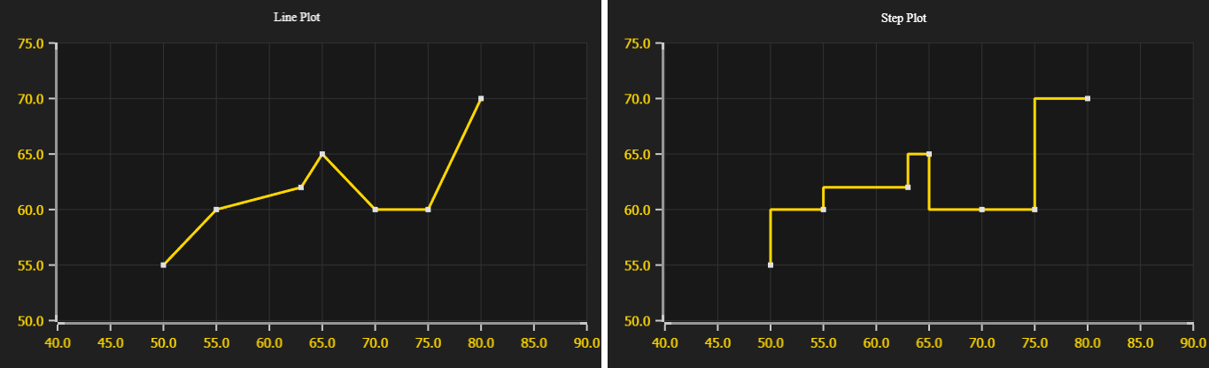 JavaScript图表库LightningChart JS交互示例:步骤图 JavaScript图表库LightningChart JS交互示例:步骤图