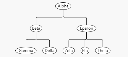 流程图控件GoJS教程:树状图和TreeLayout 流程图控件GoJS教程:树状图和TreeLayout