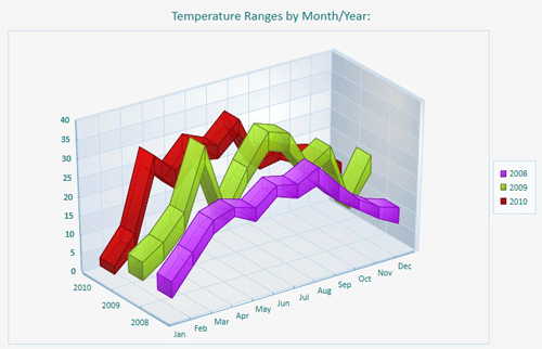 BCG,BCGSuite,MFC,用户界面,3D图表