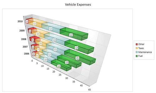 BCG,BCGSuite,MFC,用户界面,3D图表