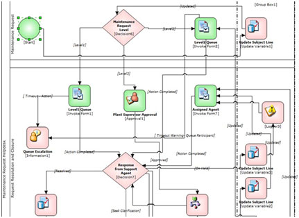 工作流,OA,办公自动化,OA系统,协同工作,协同办公,工作流引擎,OA软件